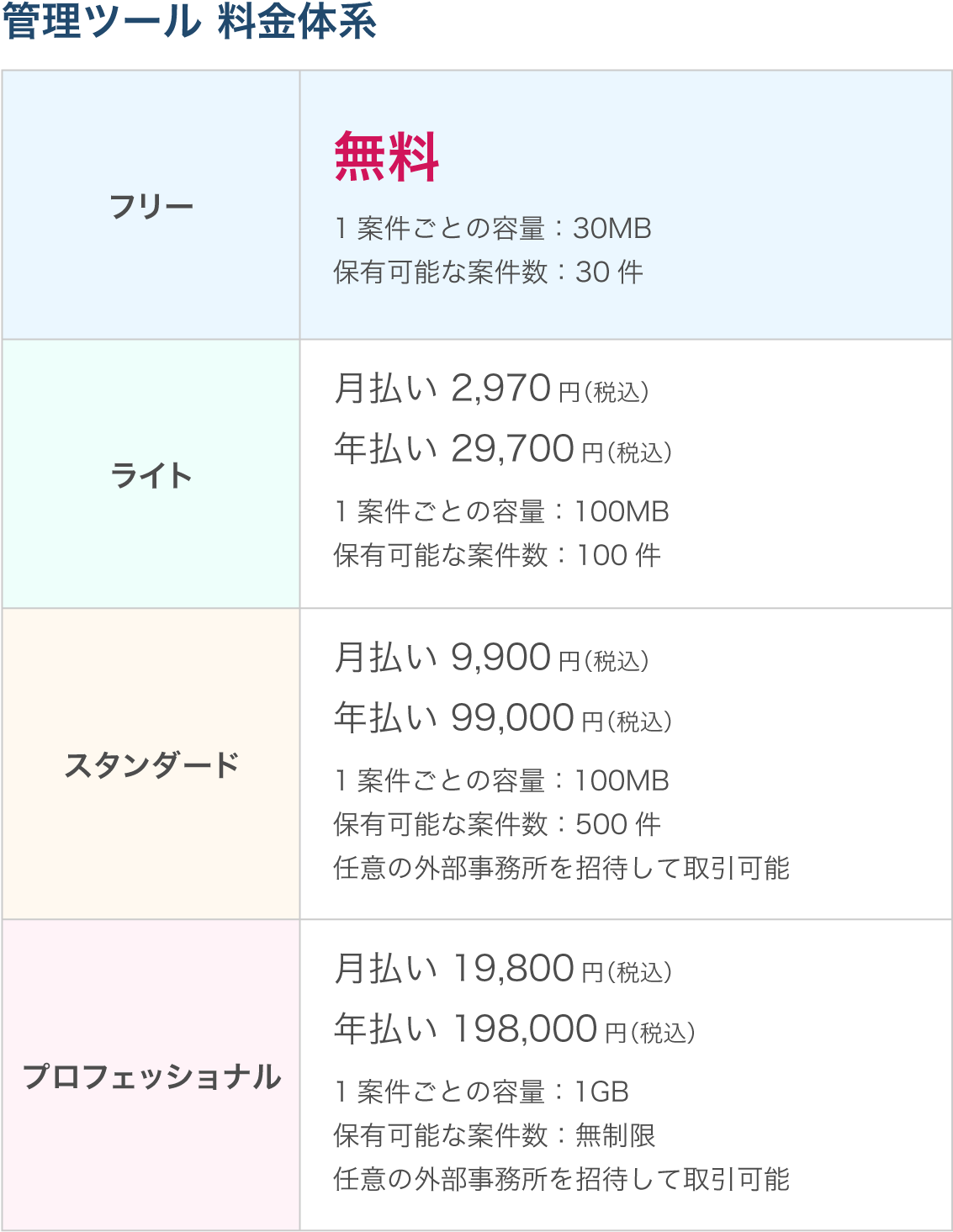 管理ツール 料金体系